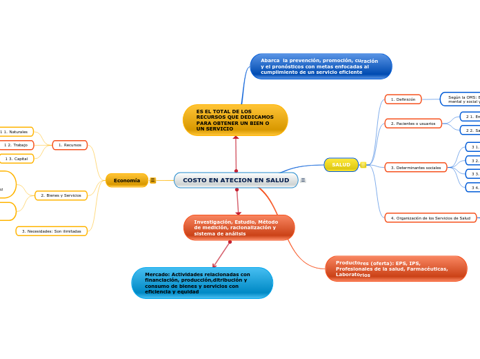COSTO EN ATECION EN SALUD