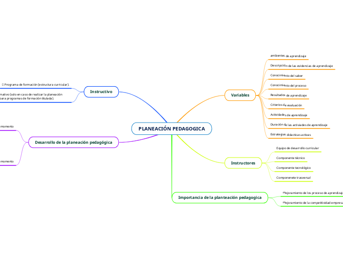 PLANEACIÓN PEDAGOGICA