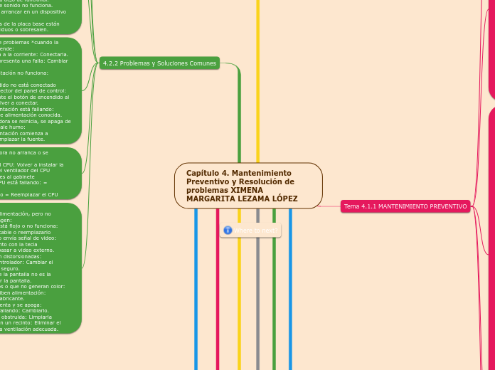 Capítulo 4. Mantenimiento Preventivo y Resolución de problemas XIMENA MARGARITA LEZAMA LÓPEZ