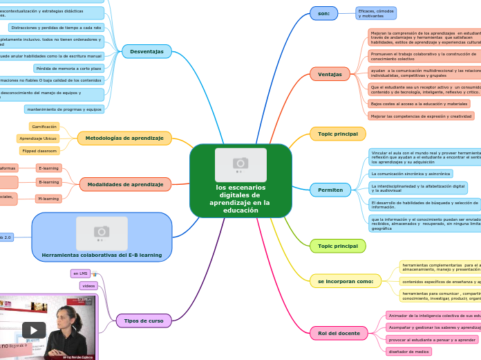 los escenarios
digitales de aprendizaje en la educación