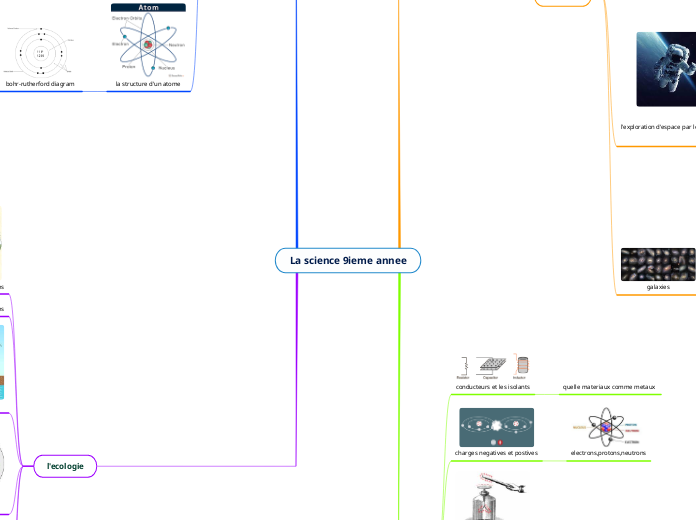 La science 9ieme annee