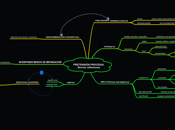 PRETENSIÓN PROCESALBreves reflexiones