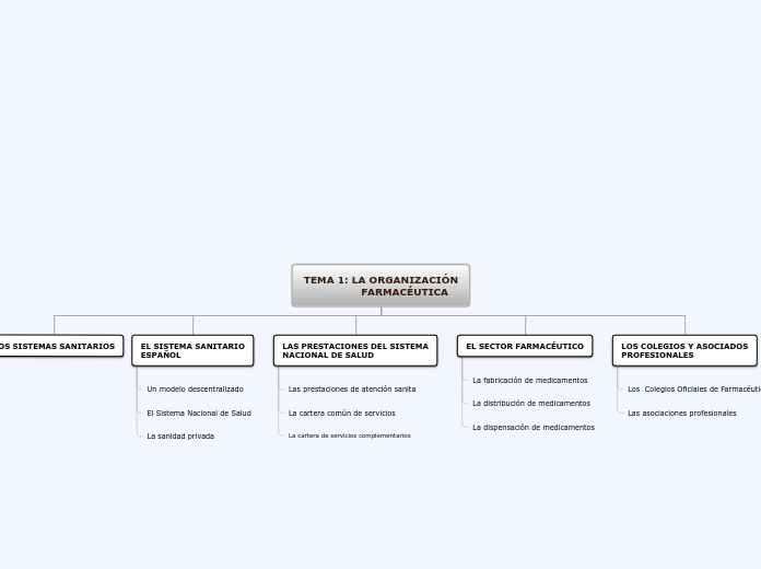 Organigrama