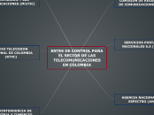 ENTES DE CONTROL PARA EL SECTOR DE LAS TELECOMUNICACIONES EN COLOMBIA