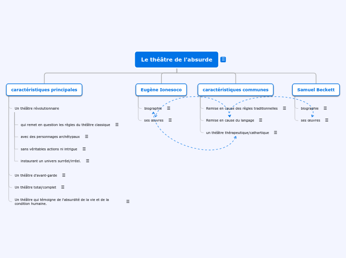 Organigramma ad albero