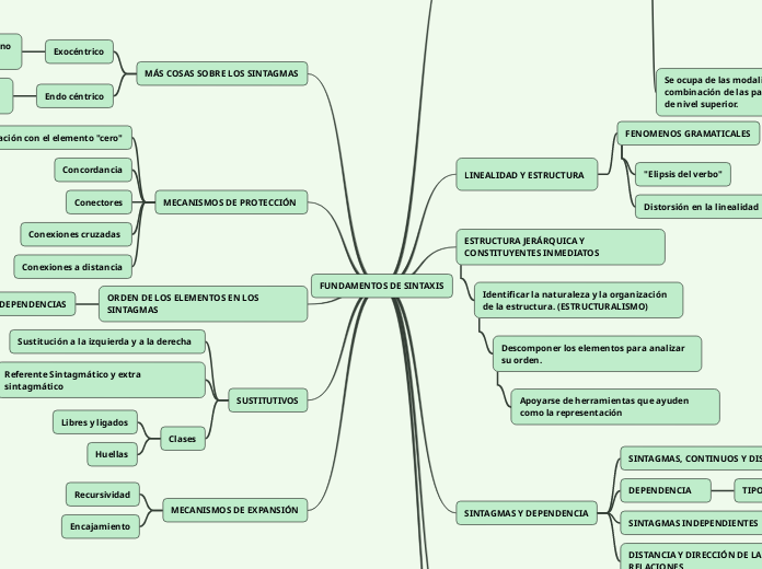 FUNDAMENTOS DE SINTAXIS