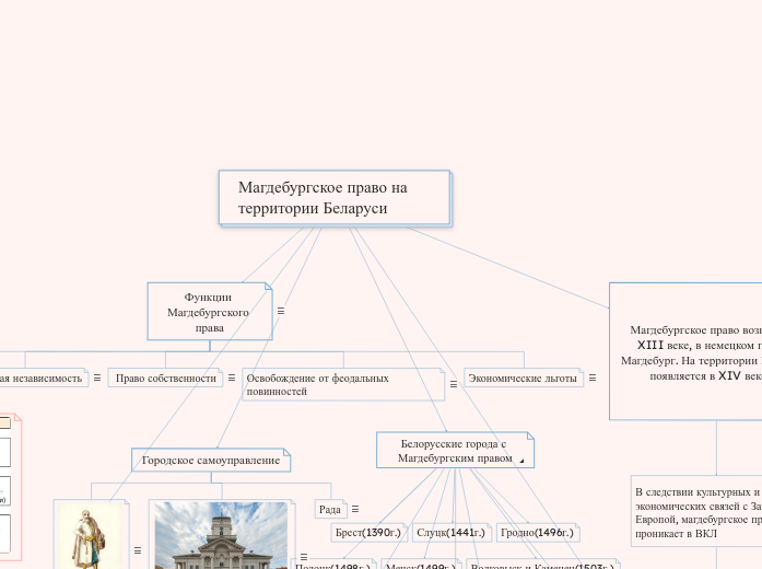 Магдебургское право на территории Беларуси