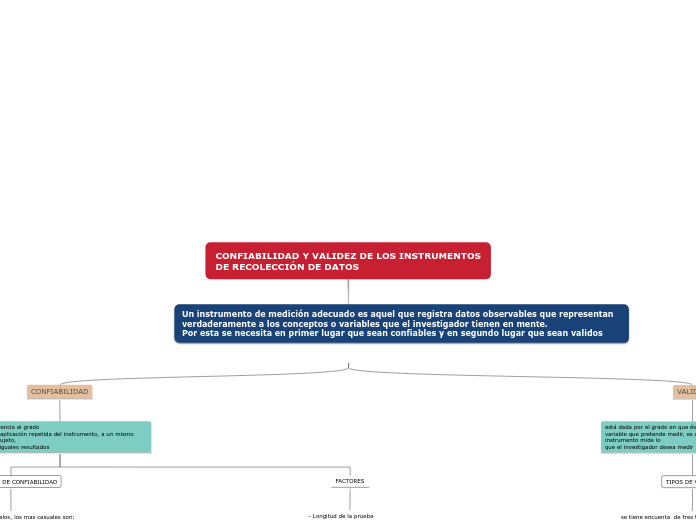 CONFIABILIDAD Y VALIDEZ DE LOS INSTRUMENTOS
DE RECOLECCIÓN DE DATOS