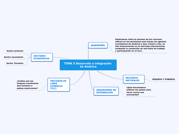 TEMA 5 Desarrollo e integración de América