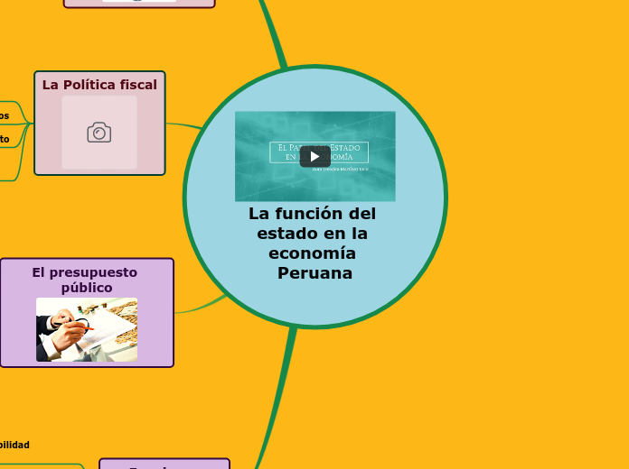 La función del estado en la economía Peruana