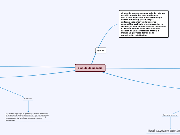 plan de de negocio