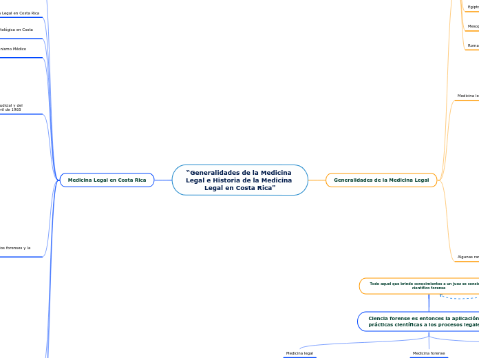“Generalidades de la Medicina Legal e Historia de la Medicina Legal en Costa Rica"