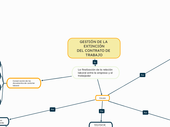 GESTIÓN DE LA EXTINCIÓN
DEL CONTRATO DE TRABAJO