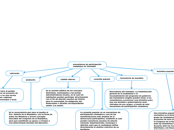 mecanismos de participación
ciudadana en Colombia 