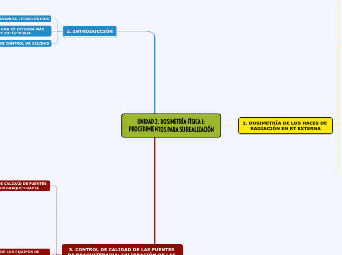 UNIDAD 2. DOSIMETRÍA FÍSICA I: PROCEDIMIENTOS PARA SU REALIZACIÓN