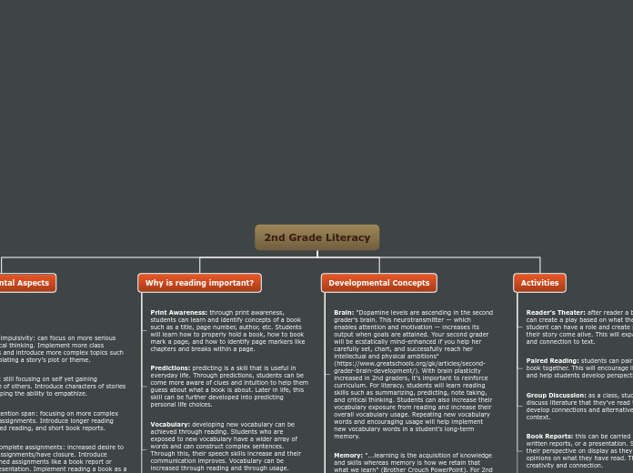 Tree organigram