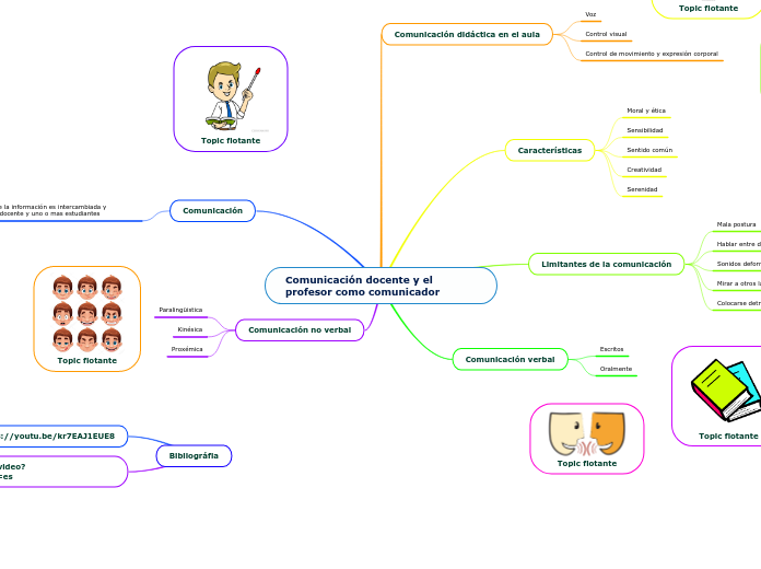 Comunicación docente y el profesor como comunicador