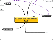 Edición de Estándares Web