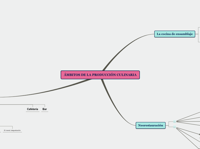 Sample Mind Map