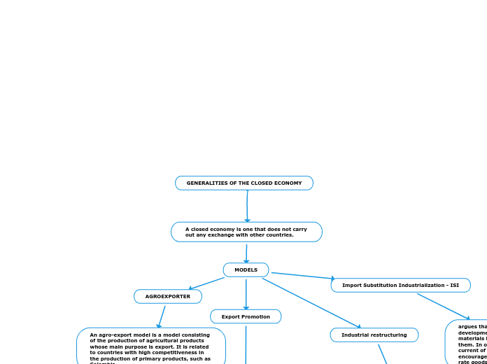 GENERALITIES OF THE CLOSED ECONOMY