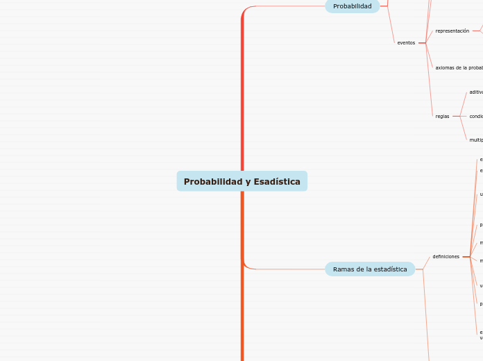 Probabilidad y Esadística