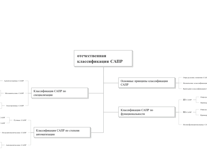 отечественная классификация САПР