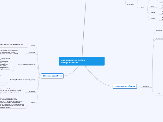 componentes de las computadoras