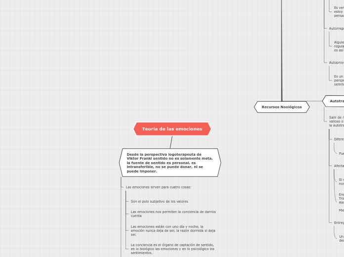 Organigrama arbol