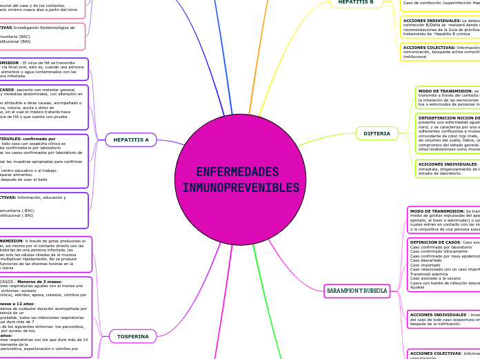 ENFERMEDADES INMUNOPREVENIBLES