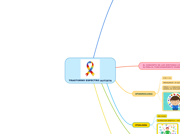 TRASTORNO ESPECTRO AUTISTA