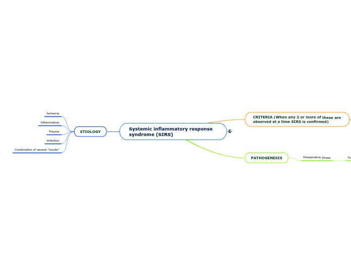 Systemic inflammatory response syndrome (SIRS)