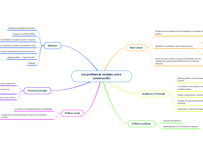 Los problemas sociales como construcción