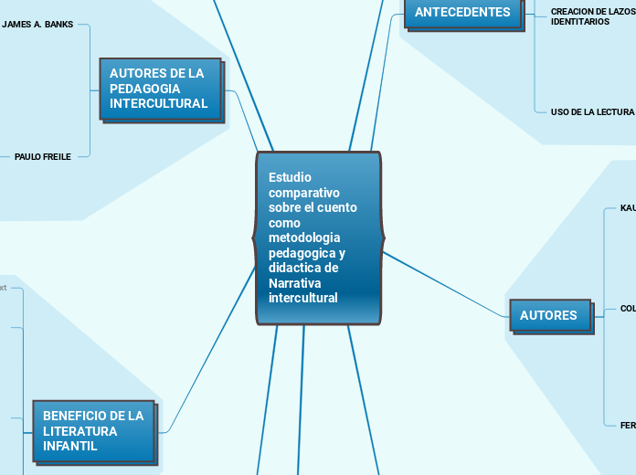 Estudio comparativo sobre el cuento como metodologia pedagogica y didactica de Narrativa intercultural  