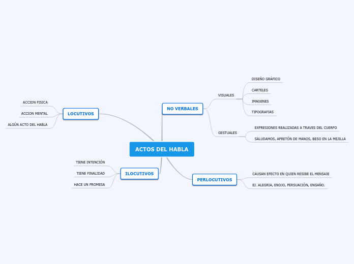 ACTOS DEL HABLA