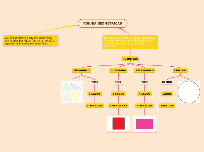 FIGURA GEOMETRICAS