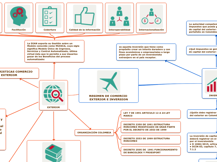 REGIMEN DE COMERCIO EXTERIOR E INVERSION