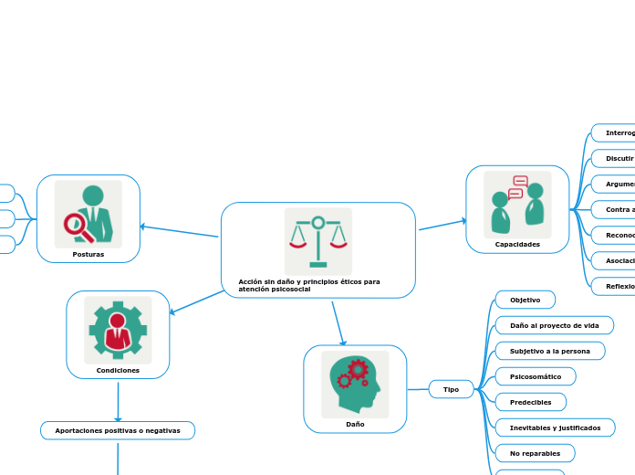 Acción sin daño y principios éticos para atención psicosocial