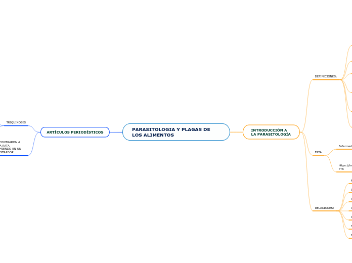 PARASITOLOGIA Y PLAGAS DE LOS ALIMENTOS