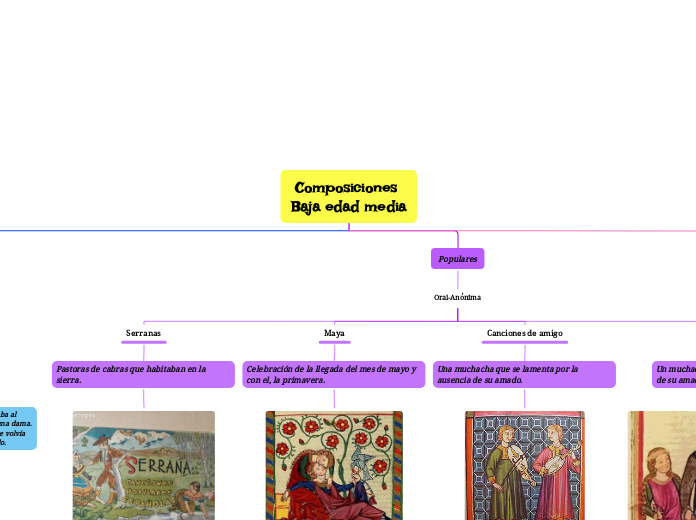 Composiciones Baja edad media