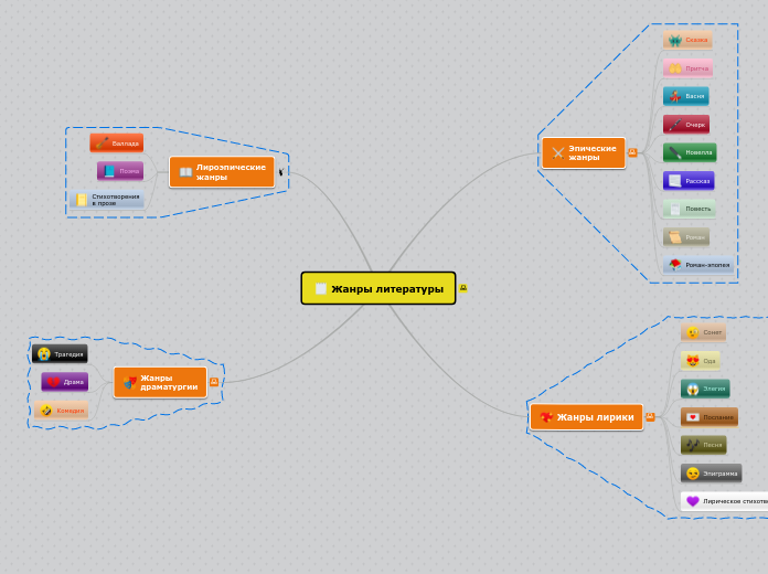 Жанры литературы