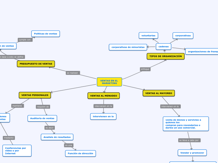 VENTAS EN EL MARKETING