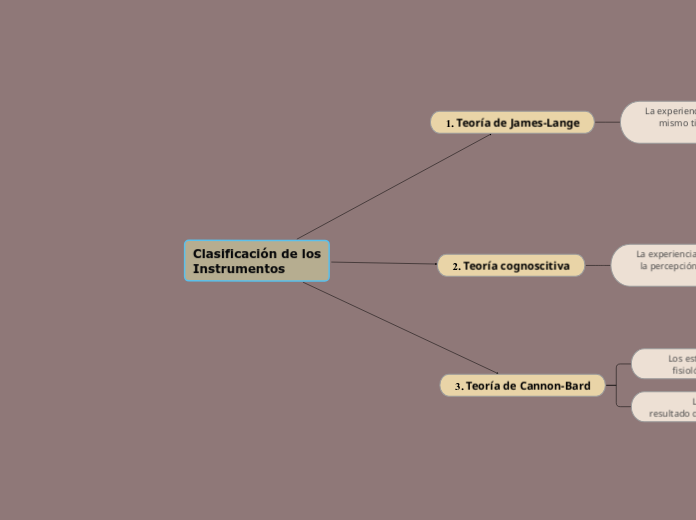 Clasificación de los
Instrumentos