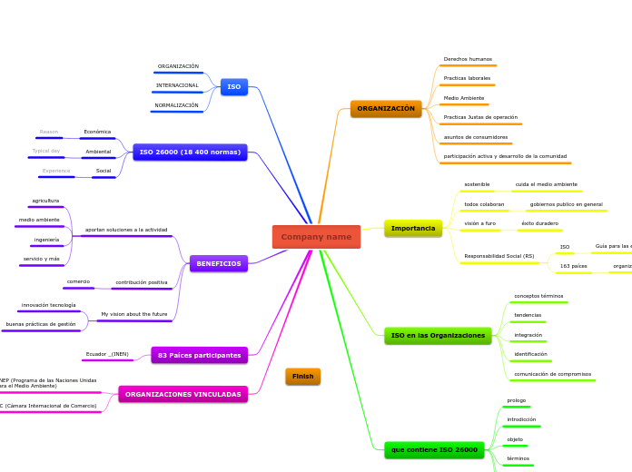 ISO 26000 RESPONSABILIDAD SOCIAL