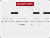 CLASIFICACIÓN DOS ANIMAIS SEGUNDA SÚA ALIMENTACIÓN