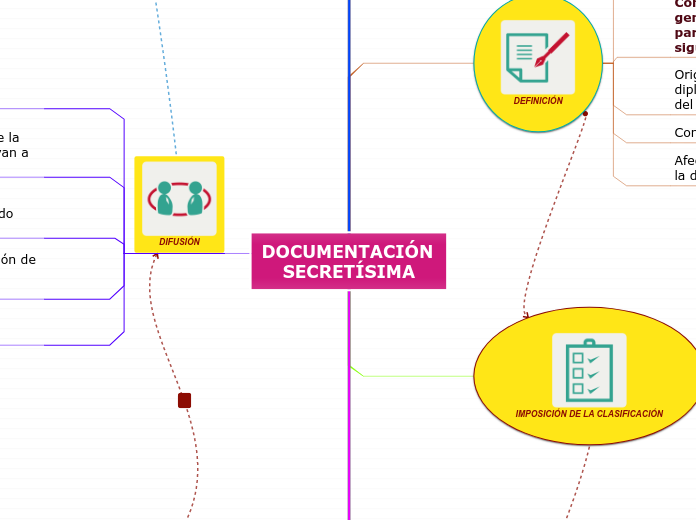 DOCUMENTACIÓN SECRETÍSIMA