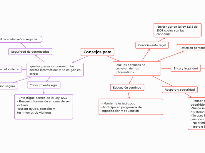 Consejos para