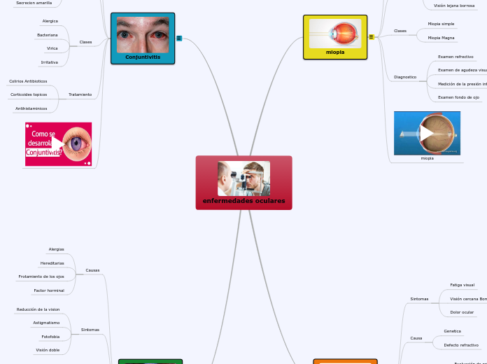 enfermedades oculares