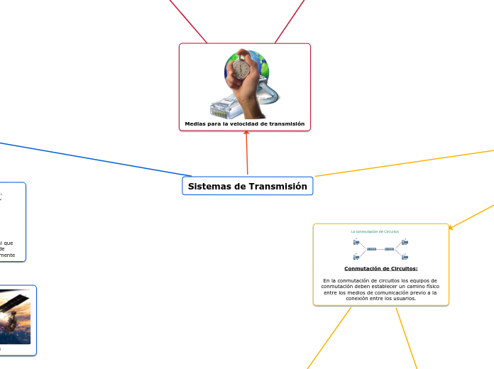 Sistemas de Transmisión