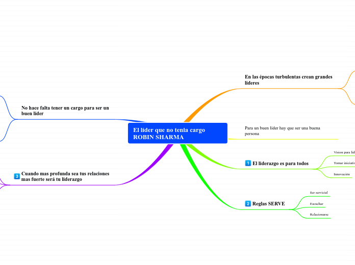 El líder que no tenia cargo      ROBIN SHARMA
