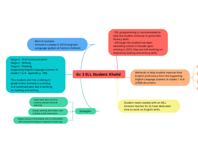 Gr. 3 ELL Student: Khalid 